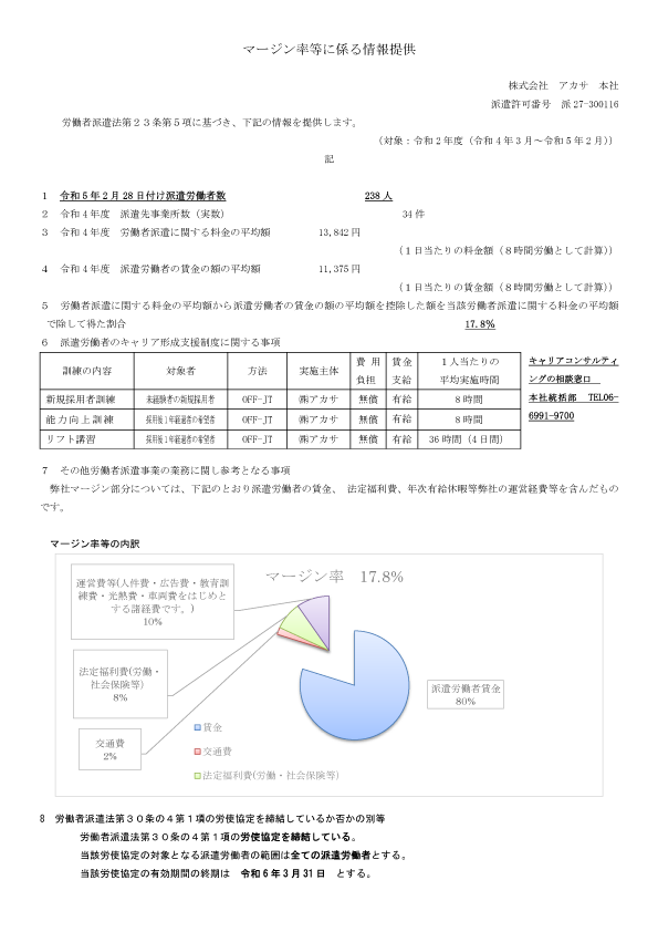 マージン本社